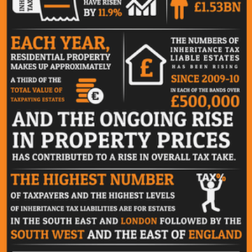 What you need to know about Inheritance Tax 